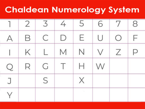 pythagorean vs chaldean numerology
