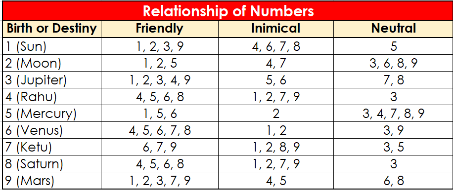 Baby Name Numerology